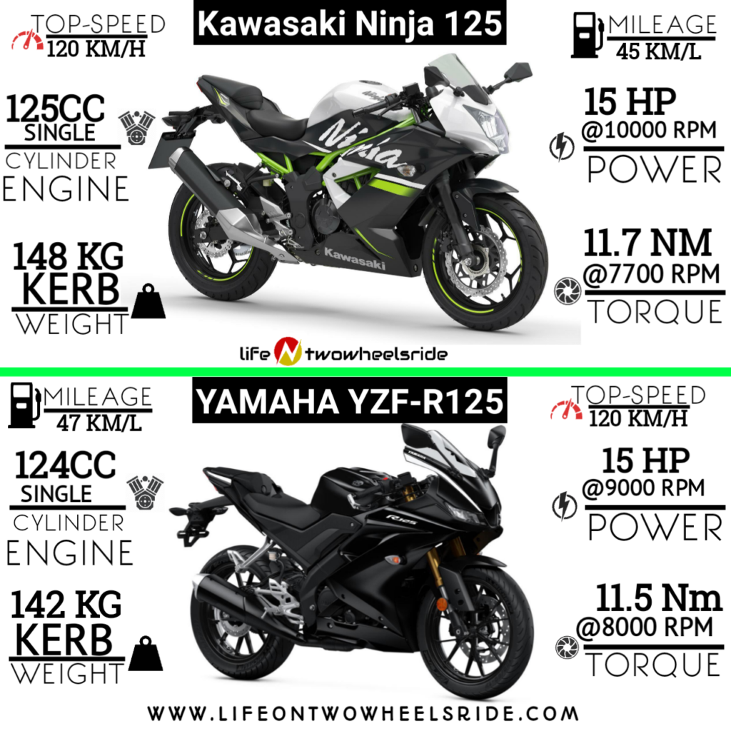 2020-kawasaki-ninja-125-vs-yamaha-r125-infographic-