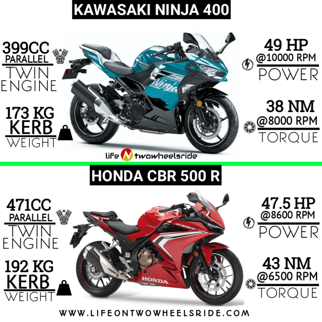 2021-Kawasaki-Ninja-400-Vs-Honda-CBR500R-