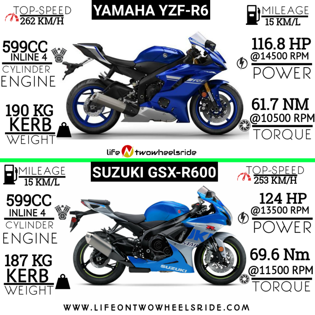 yamaha-r6-vs-suzuki-gsx-r600-infographic